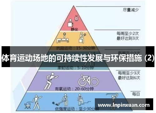 体育运动场地的可持续性发展与环保措施 (2)